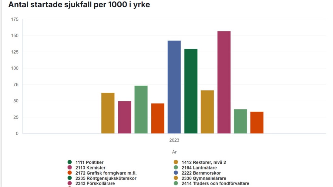 Pågående sjukfall